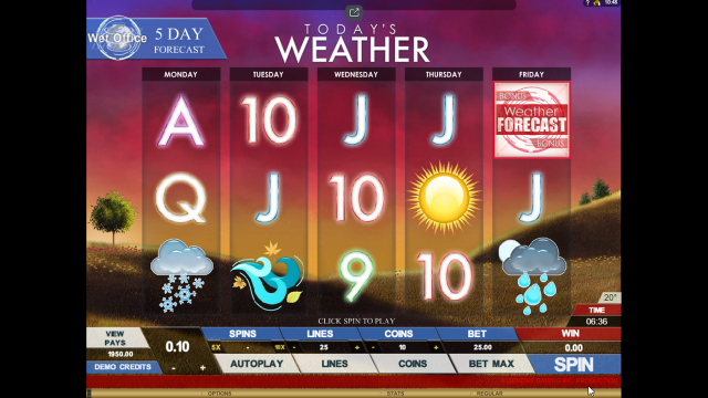 Характеристики слота Today's Weather 9