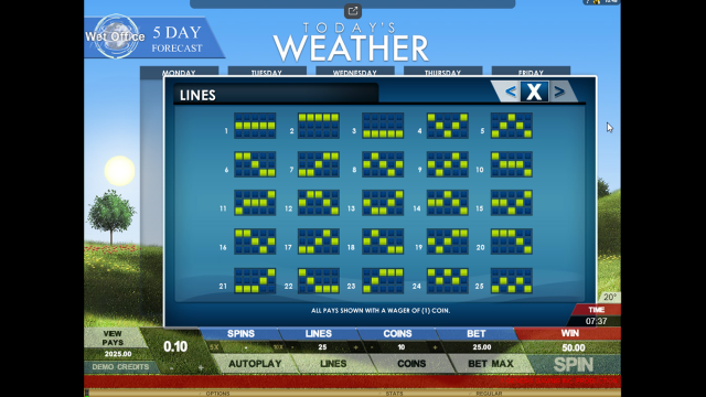 Характеристики слота Today's Weather 6