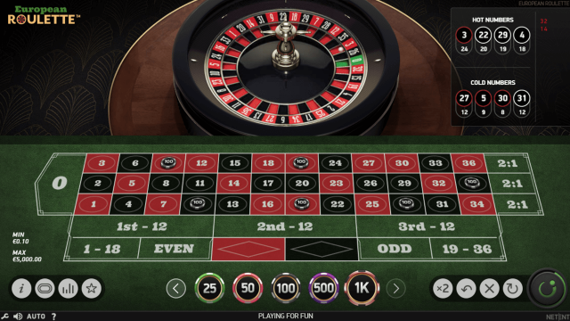 Характеристики слота European Roulette 8